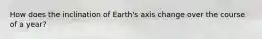 How does the inclination of Earth's axis change over the course of a year?