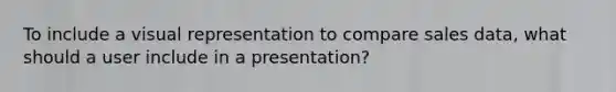 To include a visual representation to compare sales data, what should a user include in a presentation?