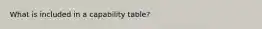 What is included in a capability table?
