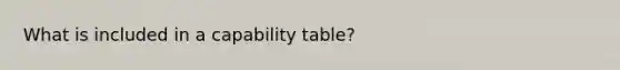 What is included in a capability table?