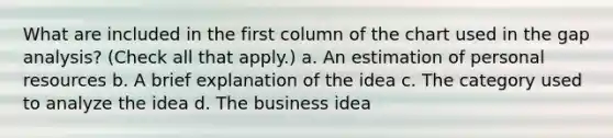 What are included in the first column of the chart used in the gap analysis? (Check all that apply.) a. An estimation of personal resources b. A brief explanation of the idea c. The category used to analyze the idea d. The business idea