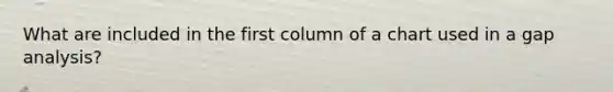 What are included in the first column of a chart used in a gap analysis?