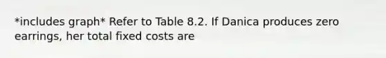 *includes graph* Refer to Table 8.2. If Danica produces zero earrings, her total fixed costs are