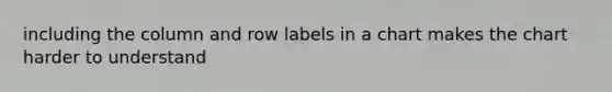 including the column and row labels in a chart makes the chart harder to understand