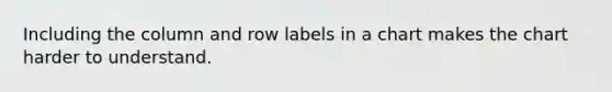 Including the column and row labels in a chart makes the chart harder to understand.