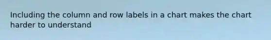 Including the column and row labels in a chart makes the chart harder to understand