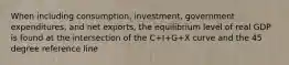 When including consumption, investment, government expenditures, and net exports, the equilibrium level of real GDP is found at the intersection of the C+I+G+X curve and the 45 degree reference line