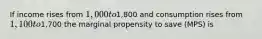 If income rises from 1,000 to1,800 and consumption rises from 1,100 to1,700 the marginal propensity to save (MPS) is