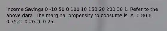 Income Savings 0 -10 50 0 100 10 150 20 200 30 1. Refer to the above data. The marginal propensity to consume is: A. 0.80.B. 0.75.C. 0.20.D. 0.25.