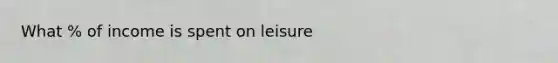 What % of income is spent on leisure