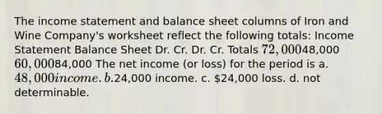 The income statement and balance sheet columns of Iron and Wine Company's worksheet reflect the following totals: Income Statement Balance Sheet Dr. Cr. Dr. Cr. Totals 72,00048,000 60,00084,000 The net income (or loss) for the period is a. 48,000 income. b.24,000 income. c. 24,000 loss. d. not determinable.