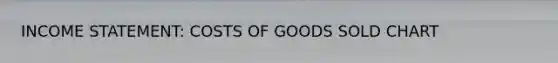 INCOME STATEMENT: COSTS OF GOODS SOLD CHART