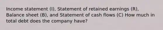 Income statement​ (I), Statement of retained earnings​ (R), Balance sheet​ (B), and Statement of cash flows​ (C) How much in total debt does the company have?