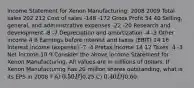 Income Statement for Xenon Manufacturing: 2008 2009 Total sales 202 212 Cost of sales -148 -172 Gross Profit 54 40 Selling, general, and administrative expenses -22 -20 Research and development -8 -7 Depreciation and amortization -4 -3 Other income 4 6 Earnings before interest and taxes (EBIT) 24 16 Interest income (expense) -7 -4 Pretax income 14 12 Taxes -4 -3 Net Income 10 9 Consider the above Income Statement for Xenon Manufacturing. All values are in millions of dollars. If Xenon Manufacturing has 20 million shares outstanding, what is its EPS in 2008 ? A) 0.50 B)0.25 C) 0.40 D)0.60