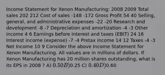 Income Statement for Xenon Manufacturing: 2008 2009 Total sales 202 212 Cost of sales -148 -172 Gross Profit 54 40 Selling, general, and administrative expenses -22 -20 Research and development -8 -7 Depreciation and amortization -4 -3 Other income 4 6 Earnings before interest and taxes (EBIT) 24 16 Interest income (expense) -7 -4 Pretax income 14 12 Taxes -4 -3 Net Income 10 9 Consider the above Income Statement for Xenon Manufacturing. All values are in millions of dollars. If Xenon Manufacturing has 20 million shares outstanding, what is its EPS in 2008 ? A) 0.50 B)0.25 C) 0.40 D)0.60