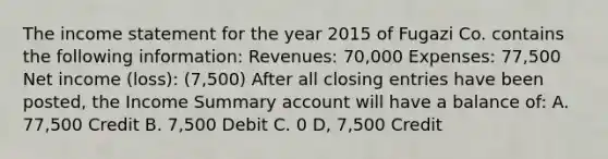 The income statement for the year 2015 of Fugazi Co. contains the following information: Revenues: 70,000 Expenses: 77,500 Net income (loss): (7,500) After all closing entries have been posted, the Income Summary account will have a balance of: A. 77,500 Credit B. 7,500 Debit C. 0 D, 7,500 Credit