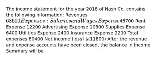 The income statement for the year 2018 of Nash Co. contains the following information: Revenues 68600 Expenses: Salaries and Wages Expense46700 Rent Expense 12200 Advertising Expense 10500 Supplies Expense 6400 Utilities Expense 2400 Insurance Expense 2200 Total expenses 80400 Net income (loss) (11800) After the revenue and expense accounts have been closed, the balance in Income Summary will be