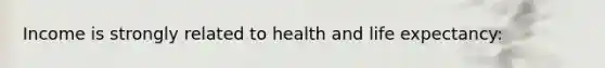 Income is strongly related to health and life expectancy: