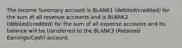 The Income Summary account is BLANK1 (debited/credited) for the sum of all revenue accounts and is BLNAK2 (debited/credited) for the sum of all expense accounts and its balance will be transferred to the BLANK3 (Retained Earnings/Cash) account.