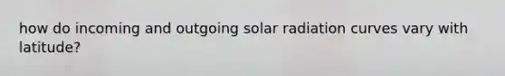 how do incoming and outgoing solar radiation curves vary with latitude?