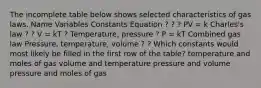 The incomplete table below shows selected characteristics of gas laws. Name Variables Constants Equation ? ? ? PV = k Charles's law ? ? V = kT ? Temperature, pressure ? P = kT Combined gas law Pressure, temperature, volume ? ? Which constants would most likely be filled in the first row of the table? temperature and moles of gas volume and temperature pressure and volume pressure and moles of gas