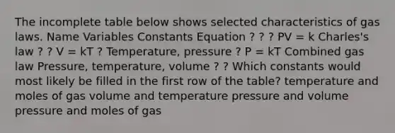 The incomplete table below shows selected characteristics of gas laws. Name Variables Constants Equation ? ? ? PV = k Charles's law ? ? V = kT ? Temperature, pressure ? P = kT Combined gas law Pressure, temperature, volume ? ? Which constants would most likely be filled in the first row of the table? temperature and moles of gas volume and temperature pressure and volume pressure and moles of gas