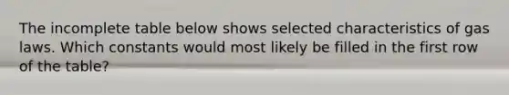 The incomplete table below shows selected characteristics of gas laws. Which constants would most likely be filled in the first row of the table?