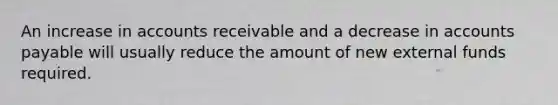 An increase in accounts receivable and a decrease in accounts payable will usually reduce the amount of new external funds required.