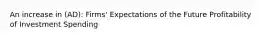 An increase in (AD): Firms' Expectations of the Future Profitability of Investment Spending