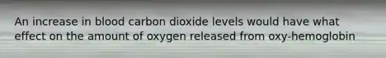 An increase in blood carbon dioxide levels would have what effect on the amount of oxygen released from oxy-hemoglobin