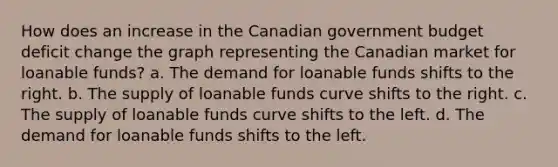 How does an increase in the Canadian government budget deficit change the graph representing the Canadian market for loanable funds? a. The demand for loanable funds shifts to the right. b. The supply of loanable funds curve shifts to the right. c. The supply of loanable funds curve shifts to the left. d. The demand for loanable funds shifts to the left.