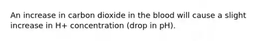 An increase in carbon dioxide in the blood will cause a slight increase in H+ concentration (drop in pH).