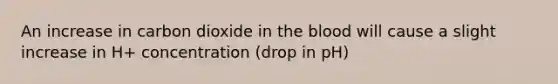 An increase in carbon dioxide in the blood will cause a slight increase in H+ concentration (drop in pH)