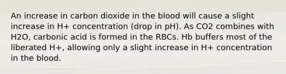 An increase in carbon dioxide in the blood will cause a slight increase in H+ concentration (drop in pH). As CO2 combines with H2O, carbonic acid is formed in the RBCs. Hb buffers most of the liberated H+, allowing only a slight increase in H+ concentration in the blood.