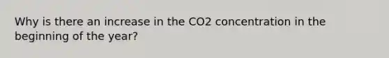 Why is there an increase in the CO2 concentration in the beginning of the year?