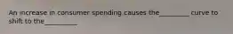 An increase in consumer spending causes the_________ curve to shift to the__________