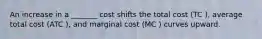 An increase in a _______ cost shifts the total cost (TC ), average total cost (ATC ), and marginal cost (MC ) curves upward.