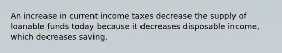 An increase in current income taxes decrease the supply of loanable funds today because it decreases disposable income, which decreases saving.