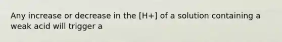 Any increase or decrease in the [H+] of a solution containing a weak acid will trigger a