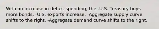 With an increase in deficit spending, the -U.S. Treasury buys more bonds. -U.S. exports increase. -Aggregate supply curve shifts to the right. -Aggregate demand curve shifts to the right.