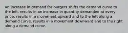 An increase in demand for burgers shifts the demand curve to the left. results in an increase in quantity demanded at every price. results in a movement upward and to the left along a demand curve. results in a movement downward and to the right along a demand curve.