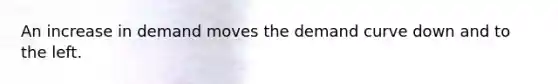 An increase in demand moves the demand curve down and to the left.