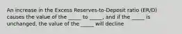 An increase in the Excess Reserves-to-Deposit ratio (ER/D) causes the value of the _____ to _____, and if the _____ is unchanged, the value of the _____ will decline