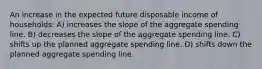 An increase in the expected future disposable income of households: A) increases the slope of the aggregate spending line. B) decreases the slope of the aggregate spending line. C) shifts up the planned aggregate spending line. D) shifts down the planned aggregate spending line.