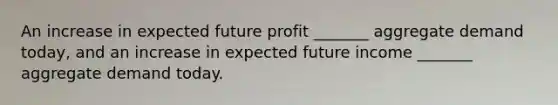 An increase in expected future profit ​_______ aggregate demand​ today, and an increase in expected future income ​_______ aggregate demand today.