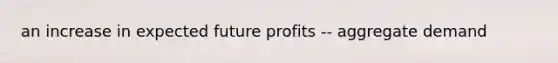 an increase in expected future profits -- aggregate demand