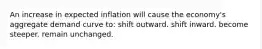 An increase in expected inflation will cause the economy's aggregate demand curve to: shift outward. shift inward. become steeper. remain unchanged.