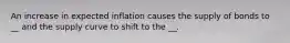 An increase in expected inflation causes the supply of bonds to __ and the supply curve to shift to the __.