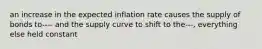 an increase in the expected inflation rate causes the supply of bonds to---- and the supply curve to shift to the---, everything else held constant