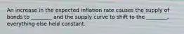 An increase in the expected inflation rate causes the supply of bonds to ________ and the supply curve to shift to the ________, everything else held constant.